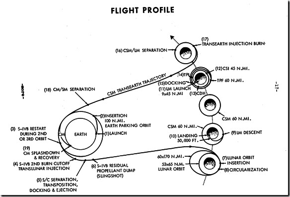 flight-profile-p17